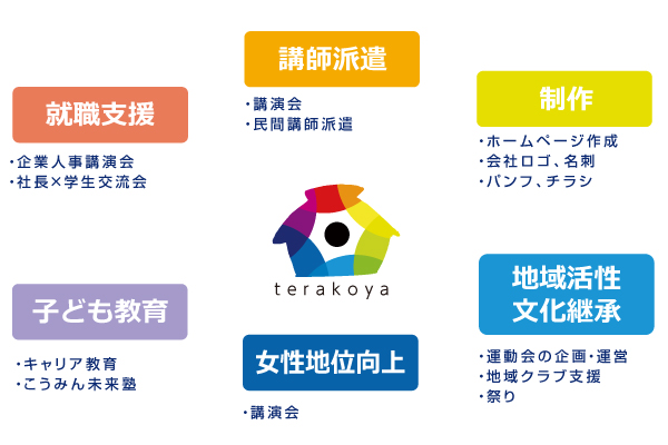 TERAKOYAができること